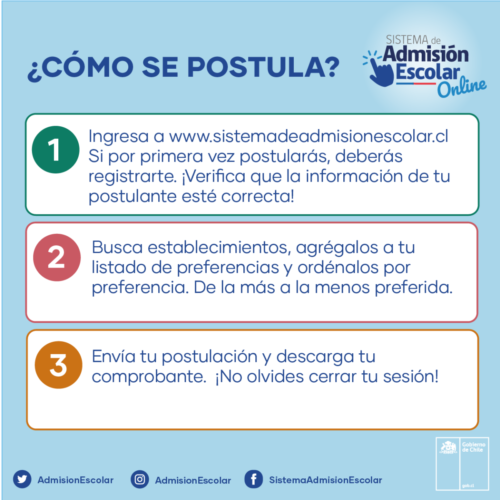 Como-postular