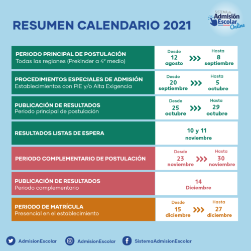 Resumen-Calendario